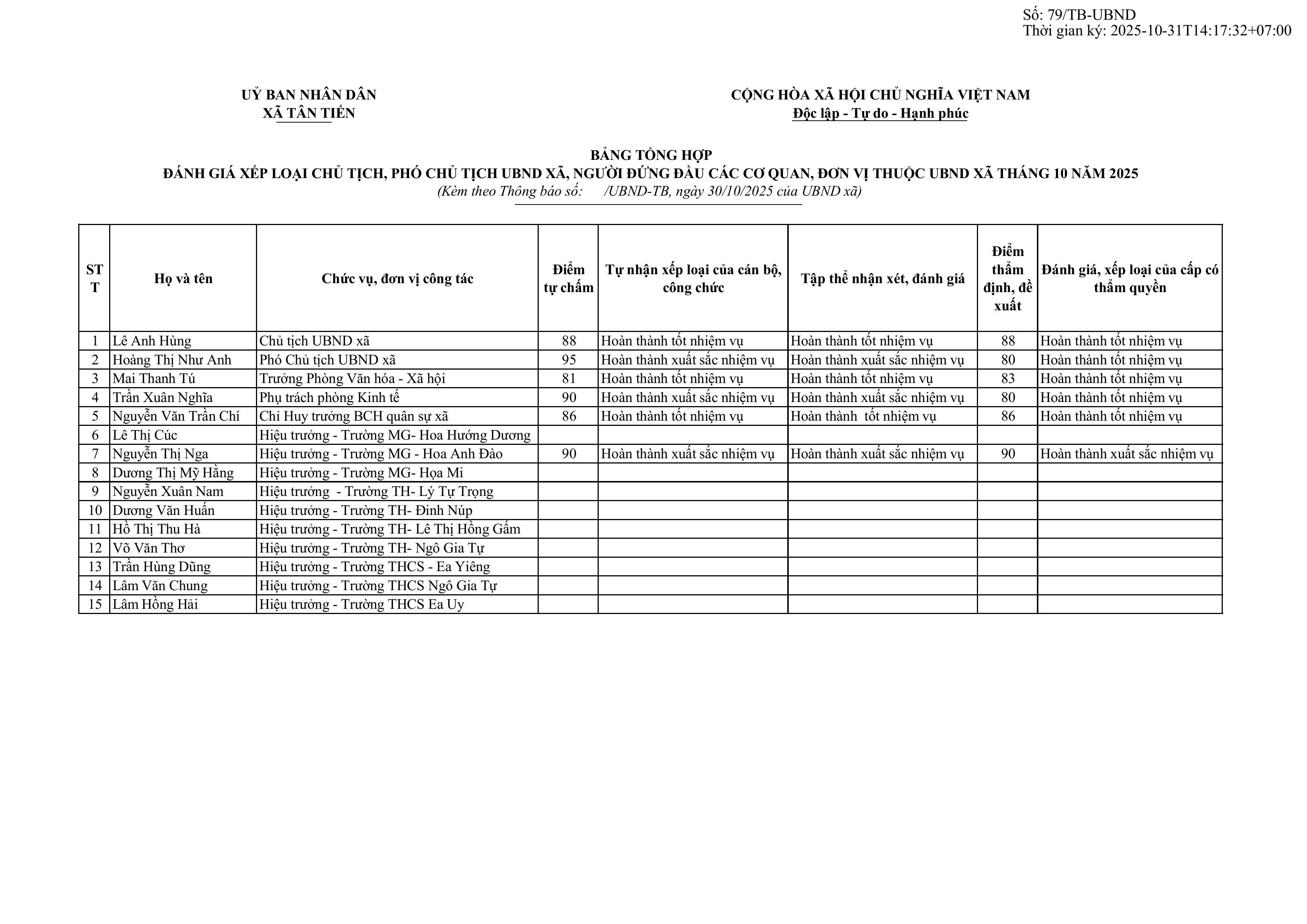 Copy of BIEU KEM THEO THONG BAO